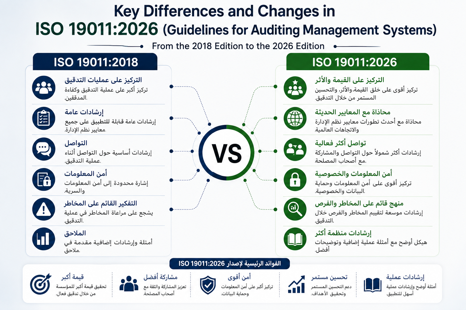 Key Changes ISO 19011:2026