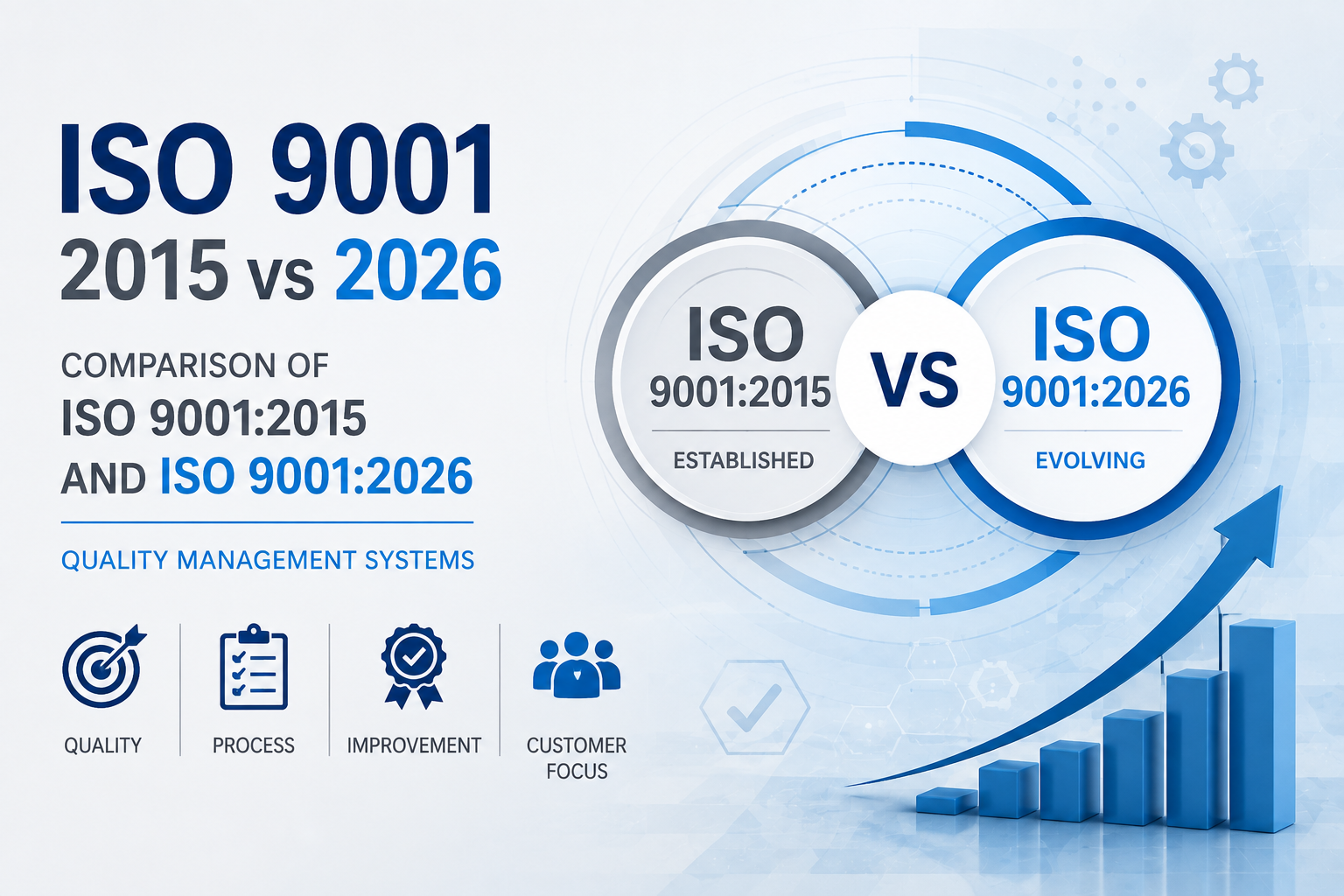 Comparison of ISO 9001:2015 and ISO 9001:2026